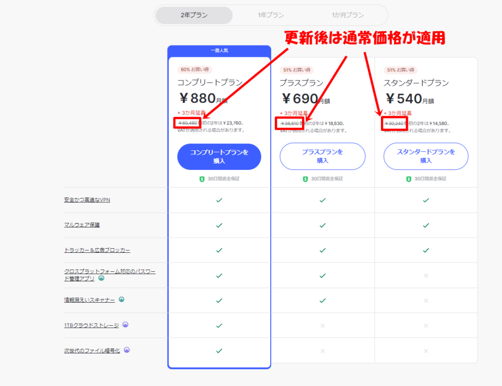 割引料金あり】NordVPN料金プランを全力解説 - VPNote(ブイピー