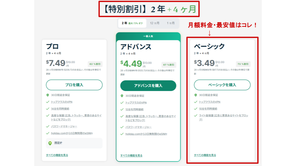 Express VPN月額料金最安値