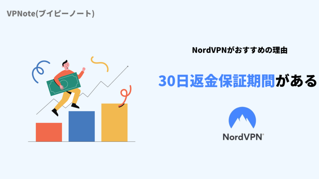NordVPN30日返金保証期間がある