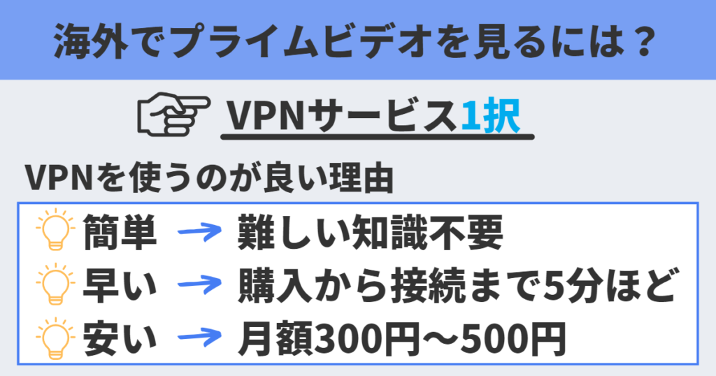 NordVPN
アマゾンプライム